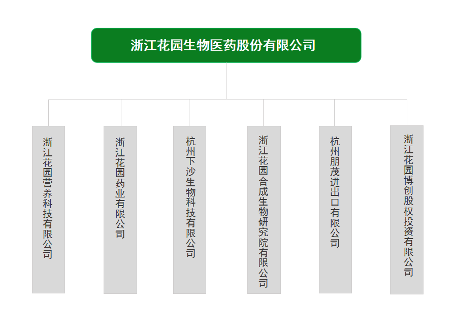 這昰(shi)描述信(xin)息